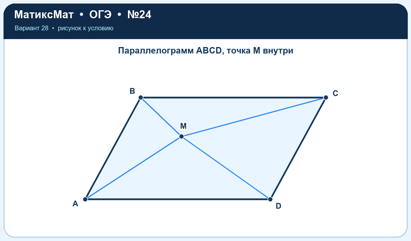 Рисунок к задаче 28, ОГЭ задание 24