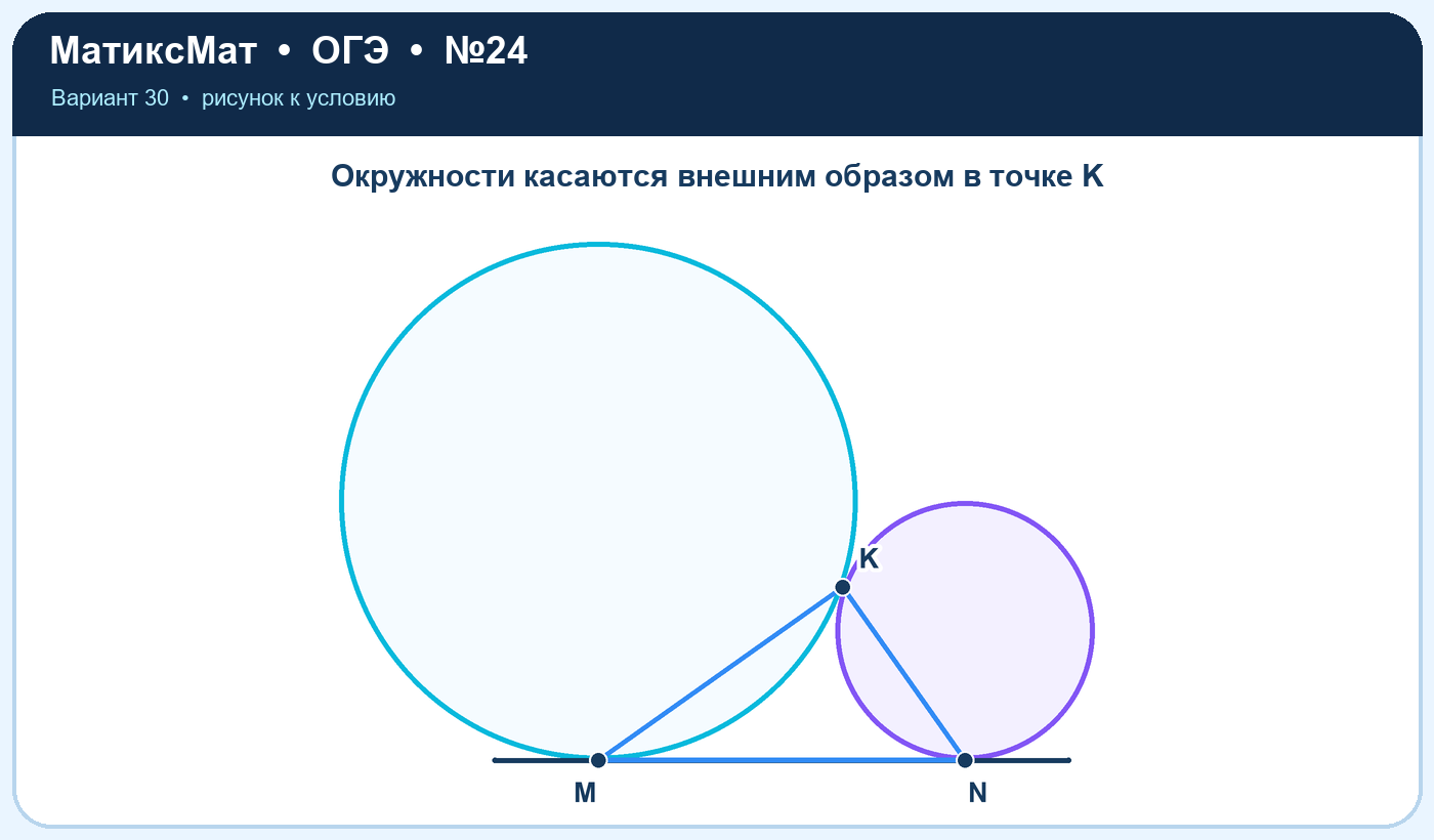 Рисунок к задаче 30, ОГЭ задание 24