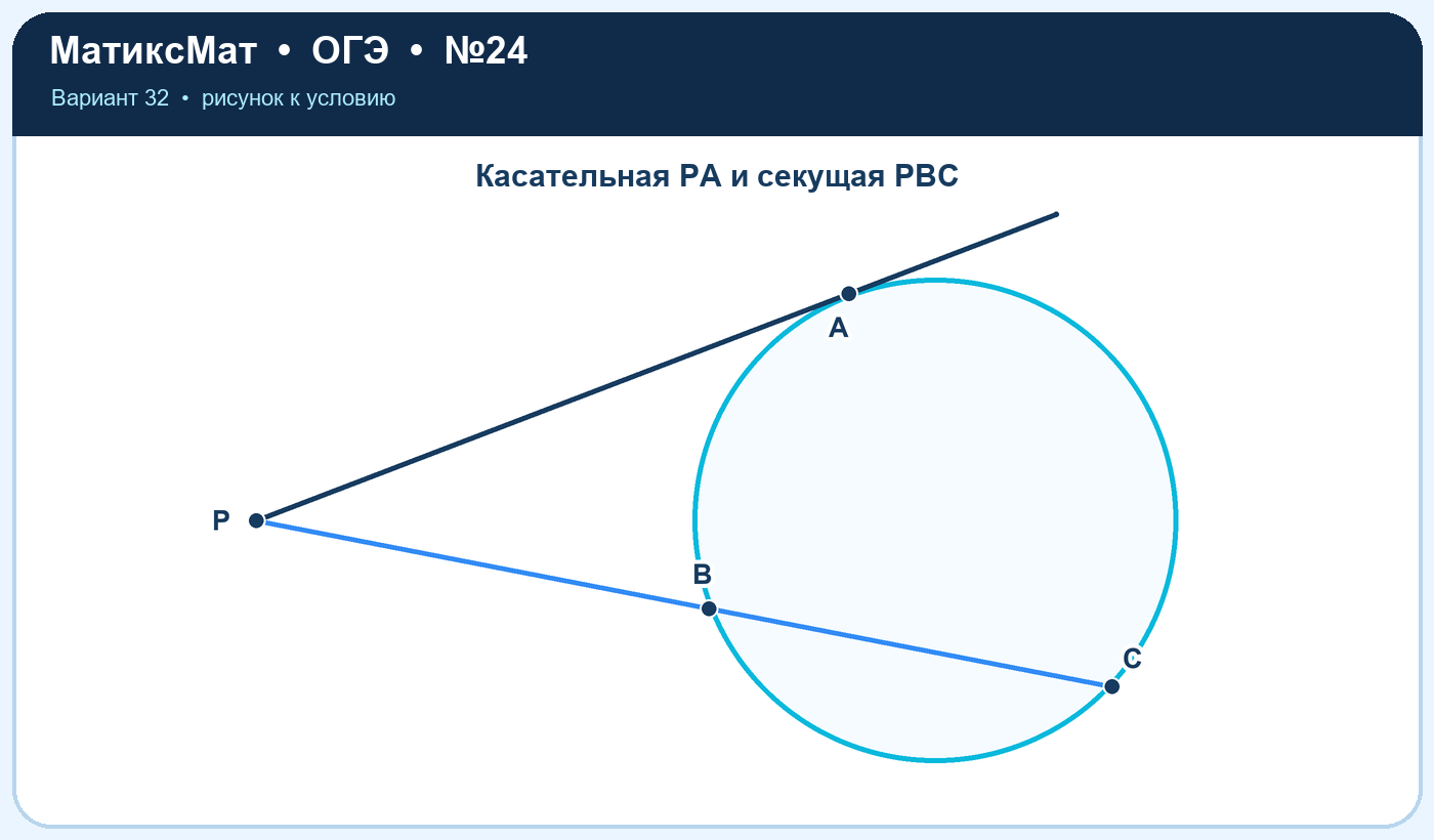 Рисунок к задаче 32, ОГЭ задание 24