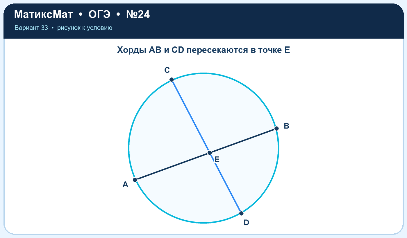 Рисунок к задаче 33, ОГЭ задание 24