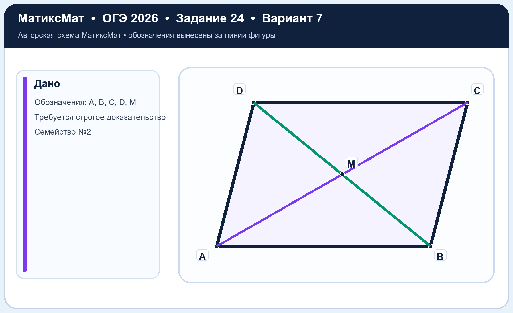 Рисунок к задаче 7, ОГЭ задание 24