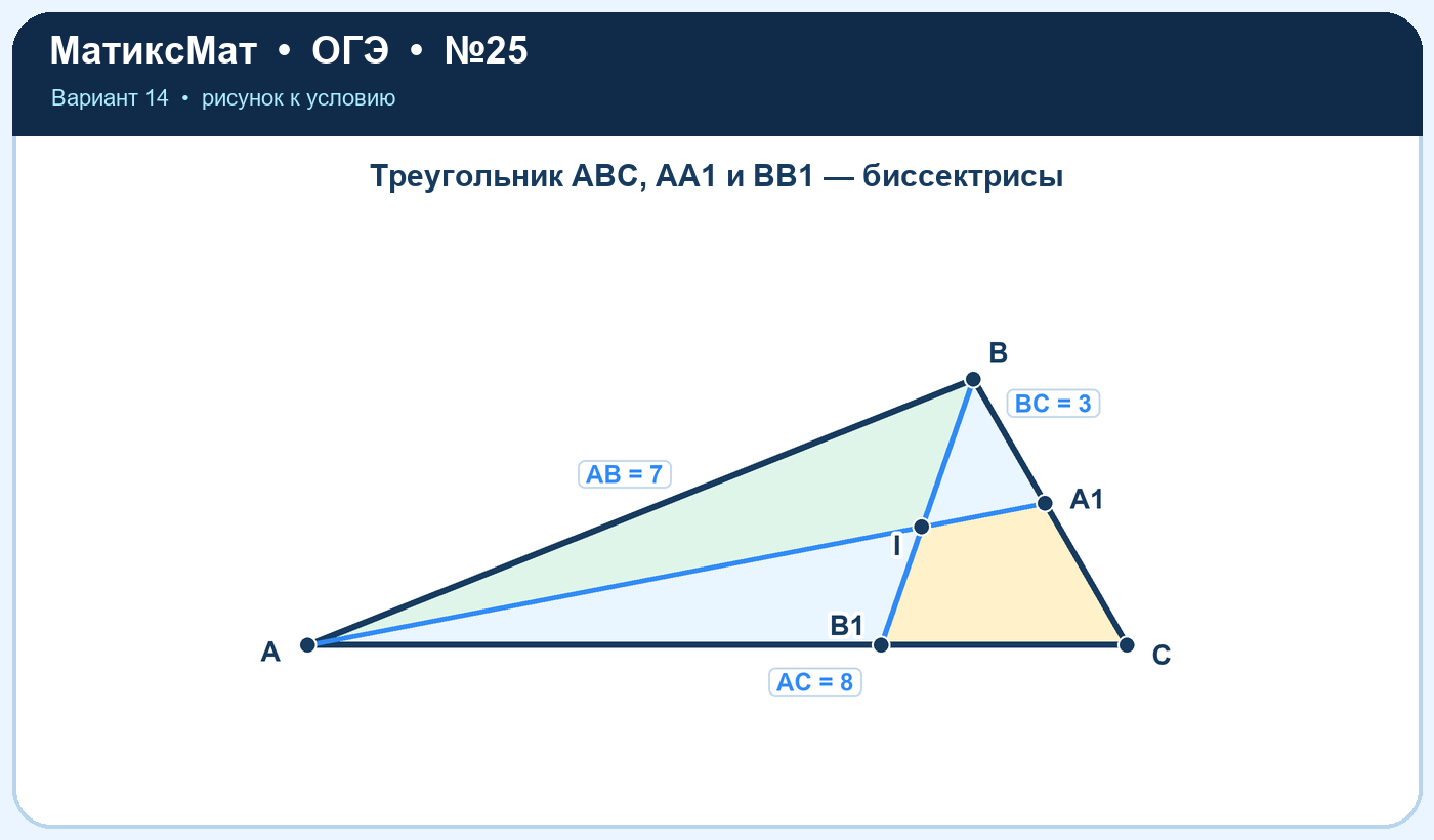 Рисунок к задаче 14, ОГЭ задание 25