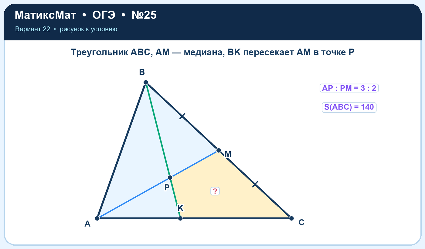 Рисунок к задаче 22, ОГЭ задание 25
