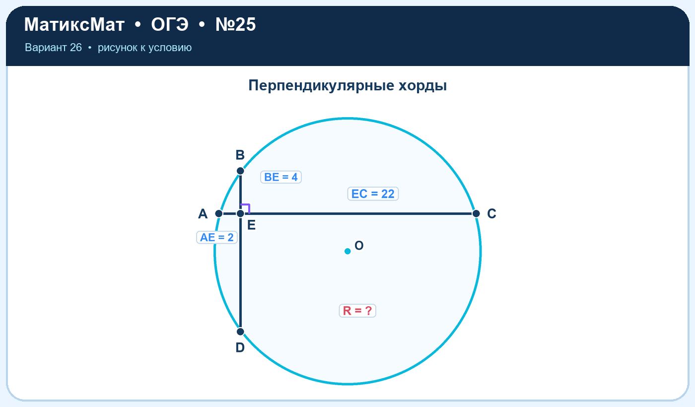 Рисунок к задаче 26, ОГЭ задание 25