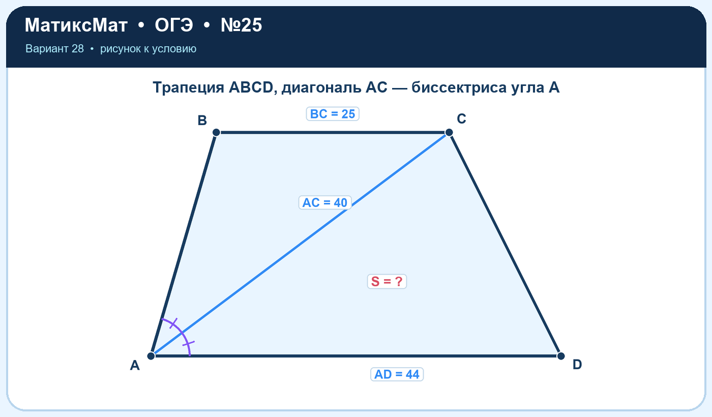 Рисунок к задаче 28, ОГЭ задание 25