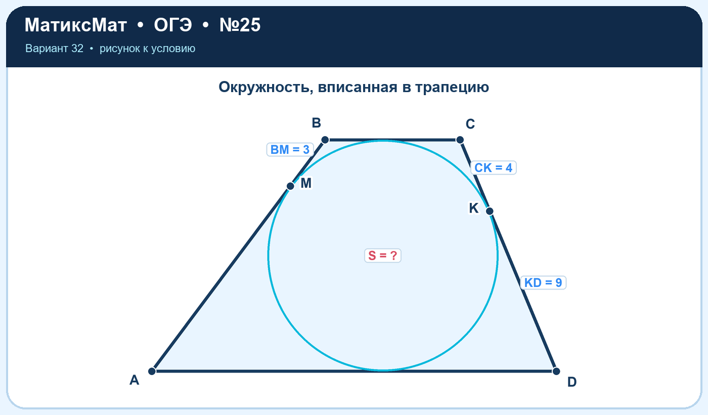 Рисунок к задаче 32, ОГЭ задание 25
