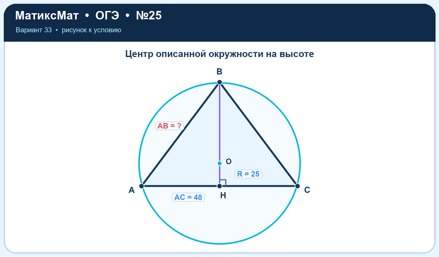 Рисунок к задаче 33, ОГЭ задание 25