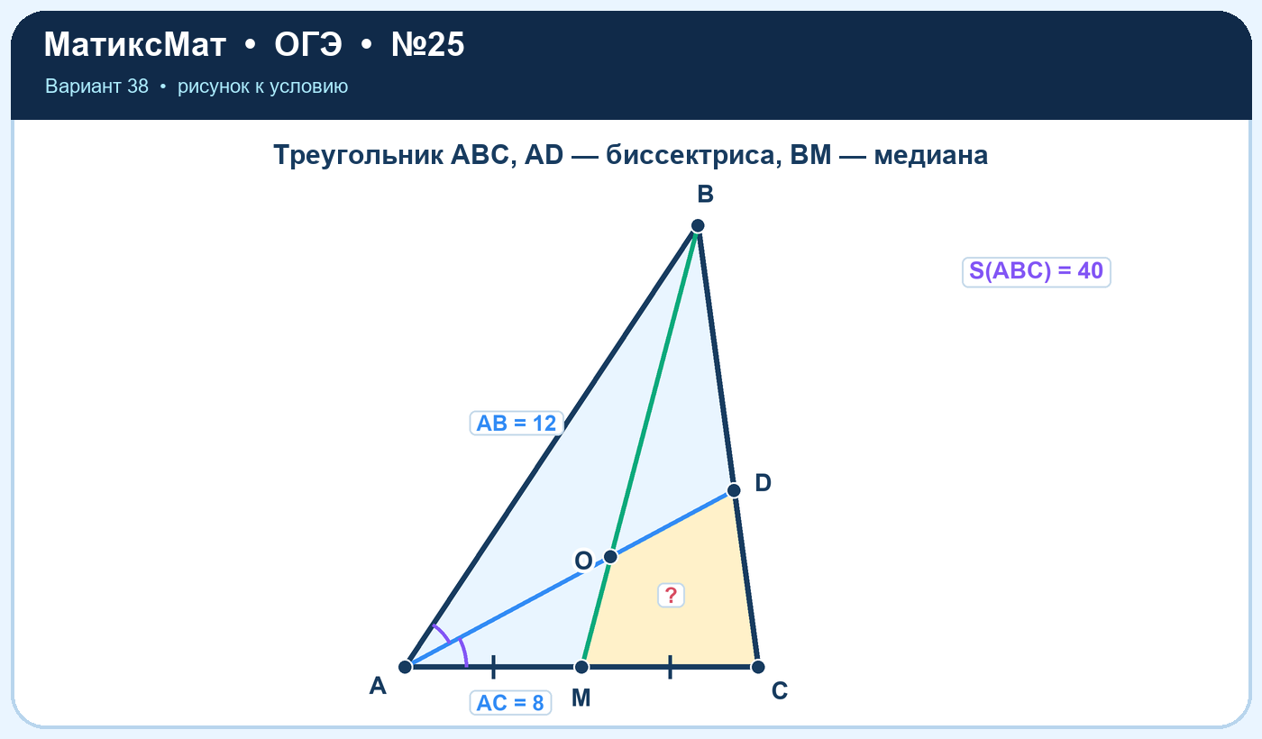Рисунок к задаче 38, ОГЭ задание 25
