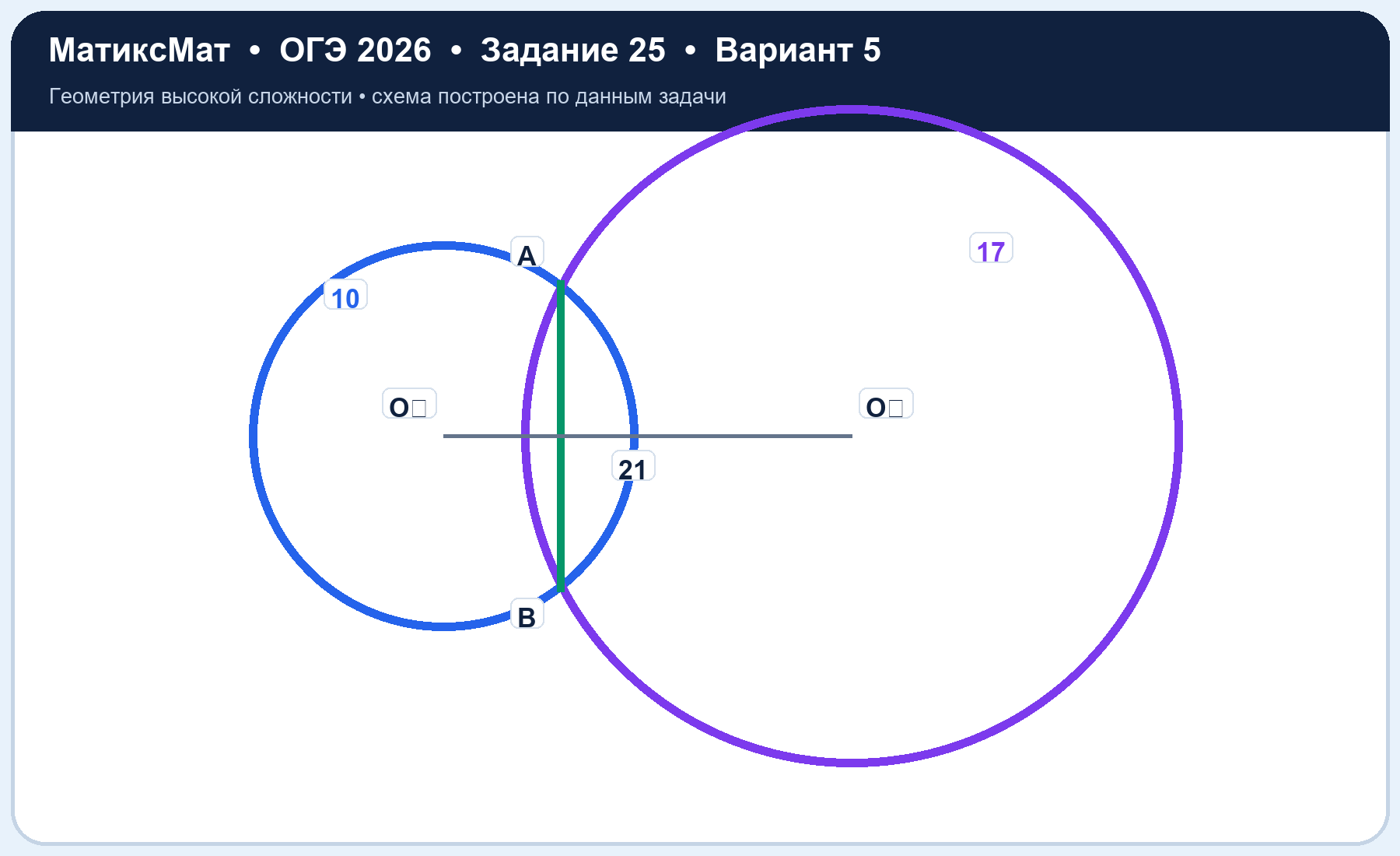 Рисунок к задаче 5, ОГЭ задание 25