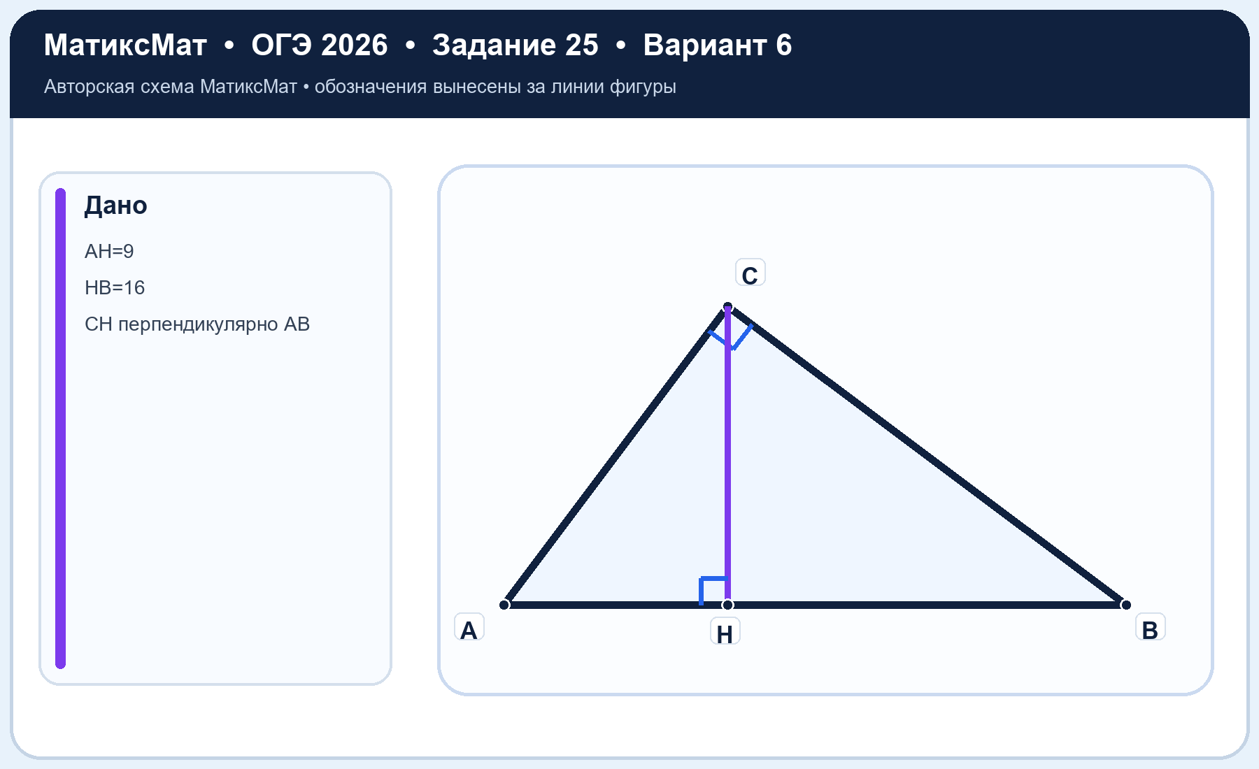 Рисунок к задаче 6, ОГЭ задание 25