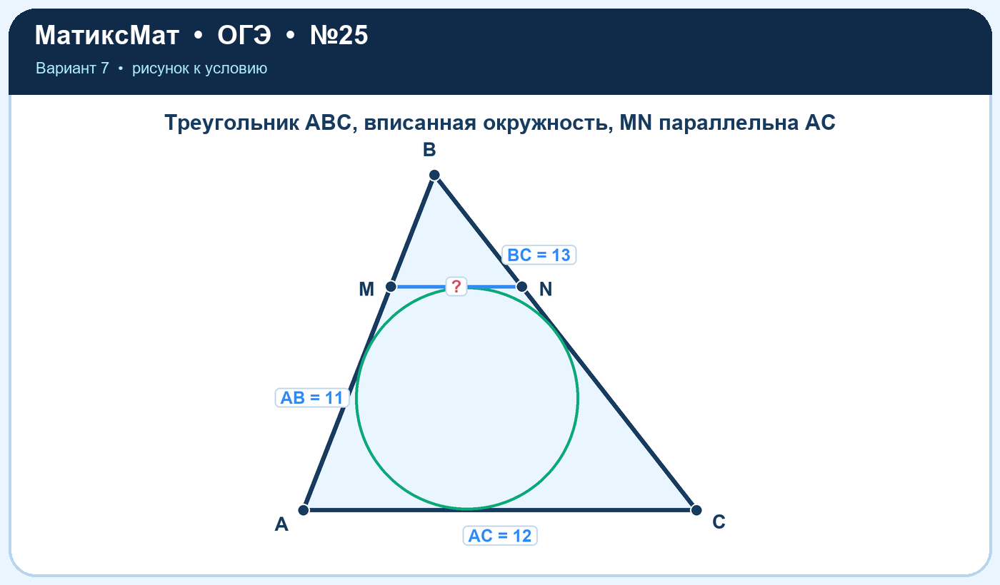Рисунок к задаче 7, ОГЭ задание 25