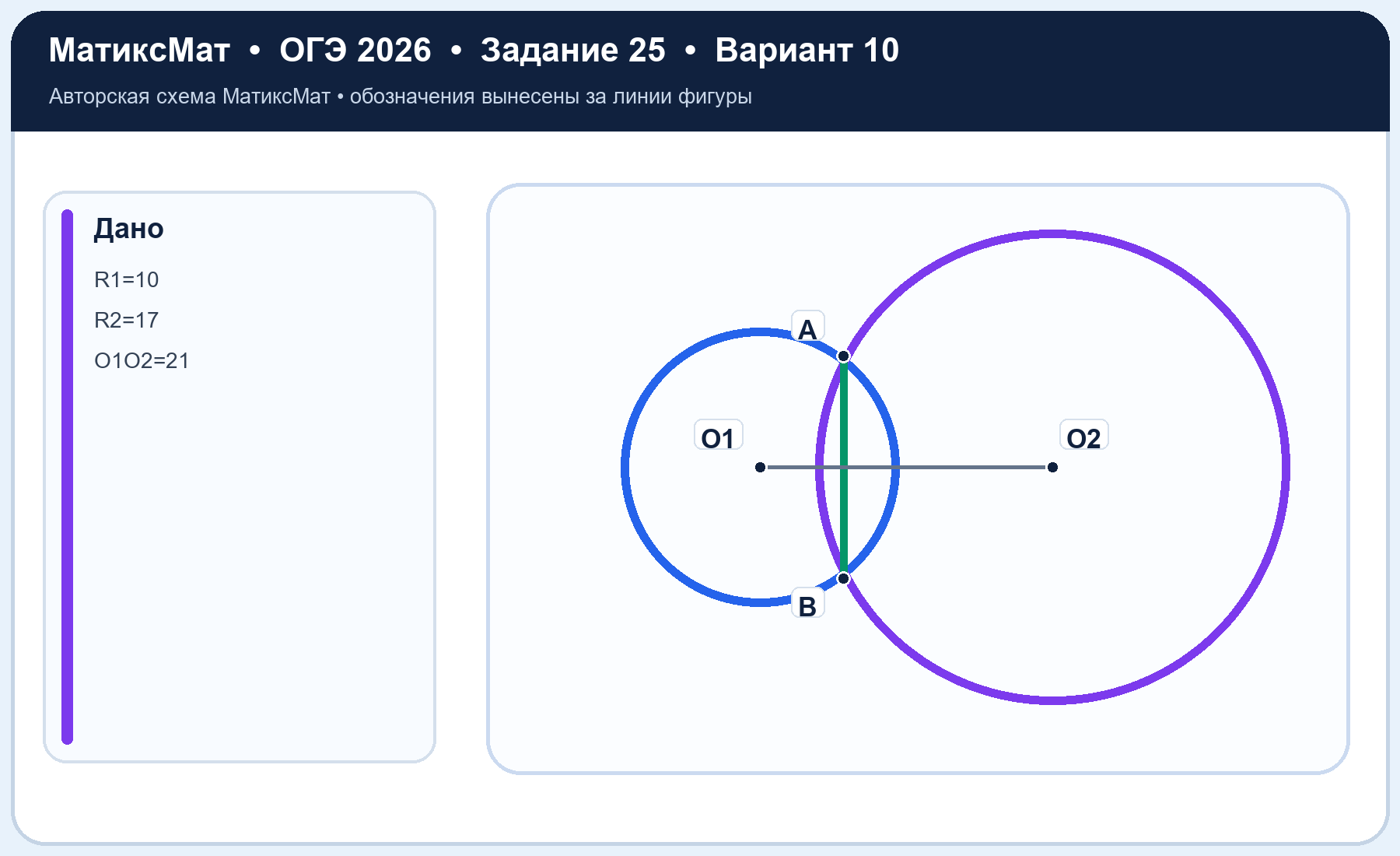 Рисунок к задаче 10, ОГЭ задание 25