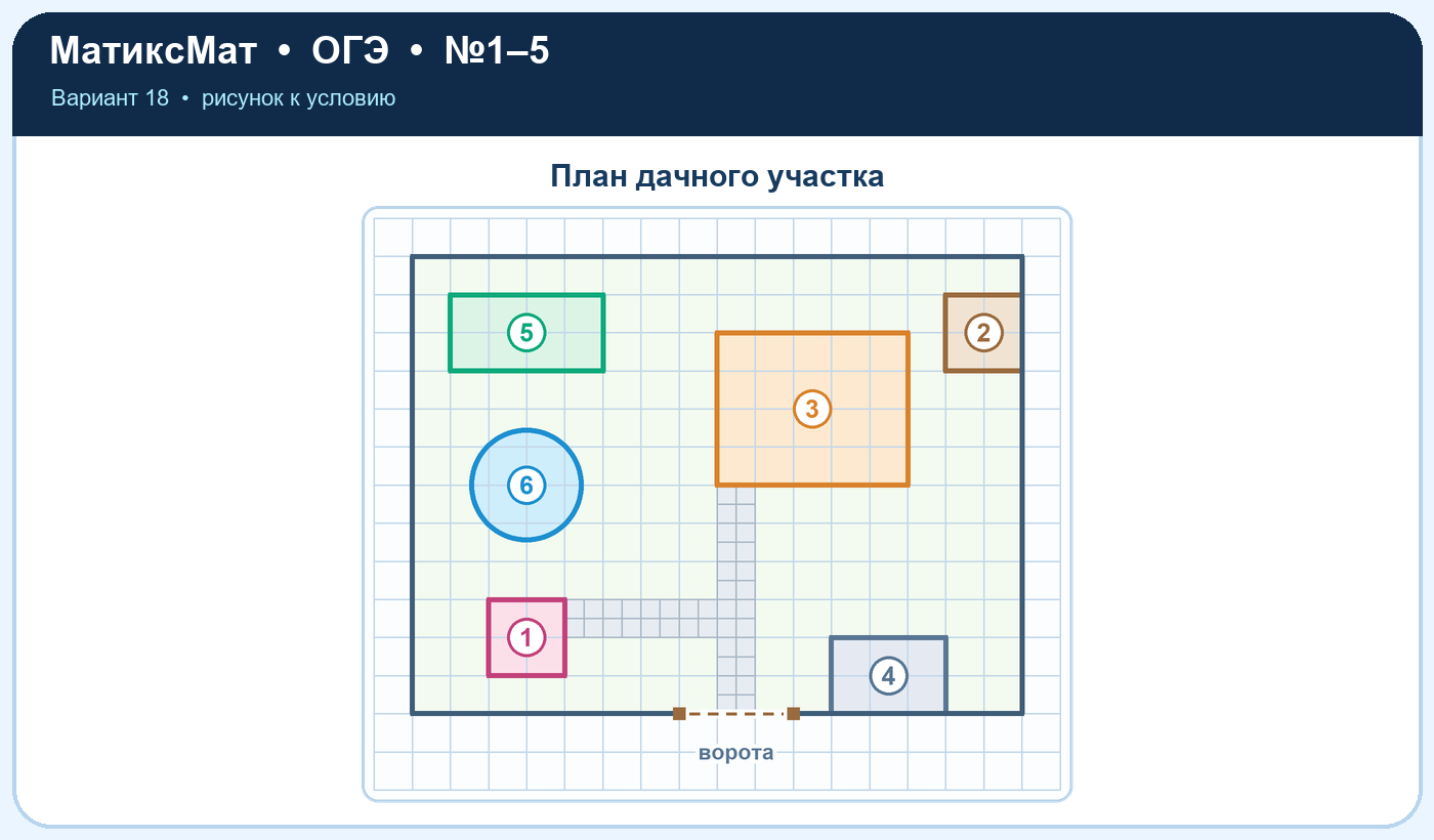 Рисунок к задаче 18, ОГЭ задание 3
