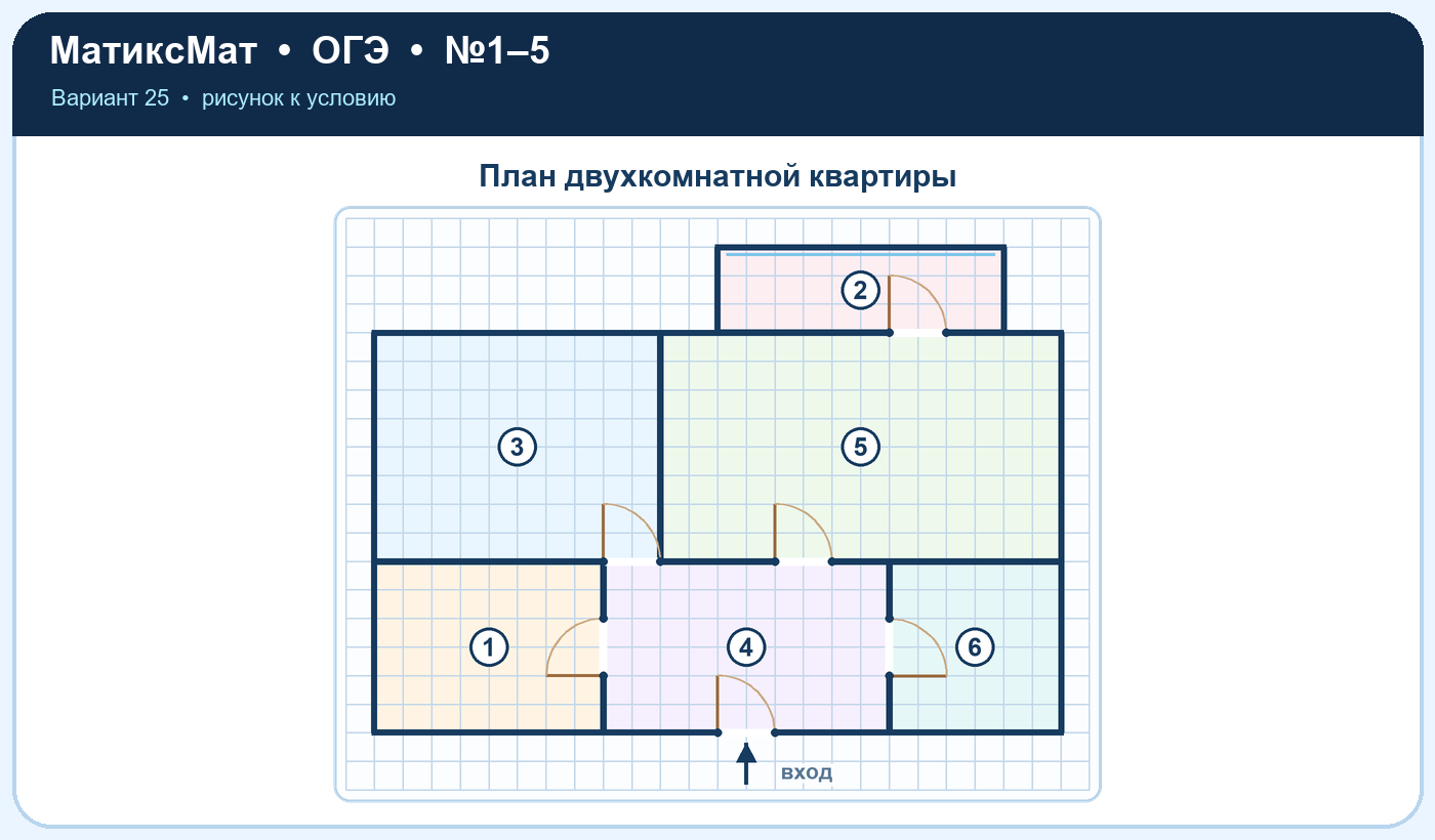 Рисунок к задаче 25, ОГЭ задание 3