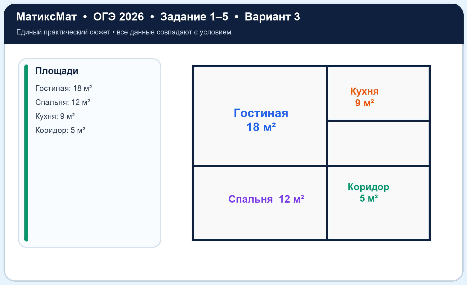 Рисунок к задаче 3, ОГЭ задание 4