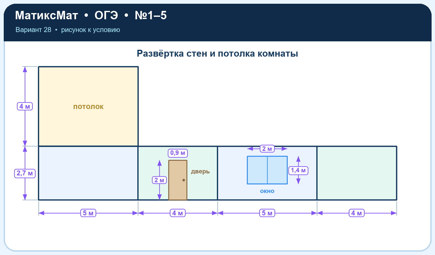 Рисунок к задаче 28, ОГЭ задание 4