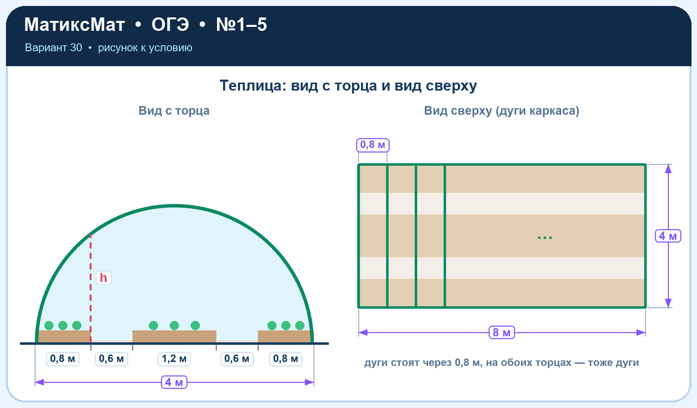 Рисунок к задаче 30, ОГЭ задание 4