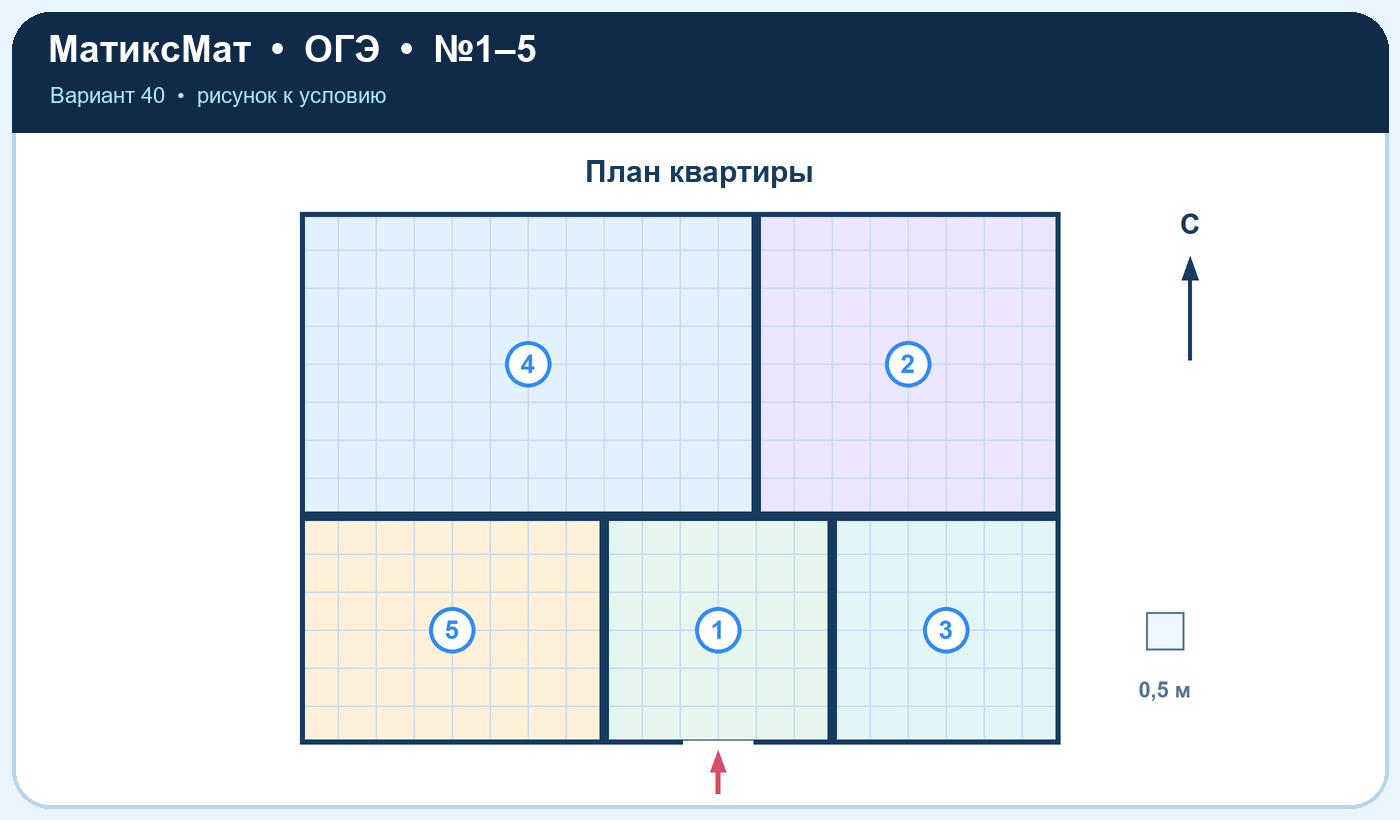 Рисунок к задаче 40, ОГЭ задание 4