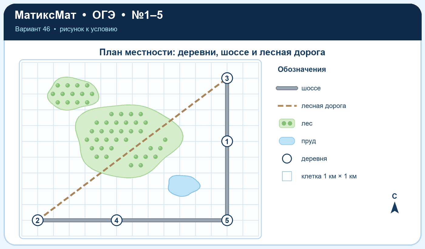 Рисунок к задаче 46, ОГЭ задание 4