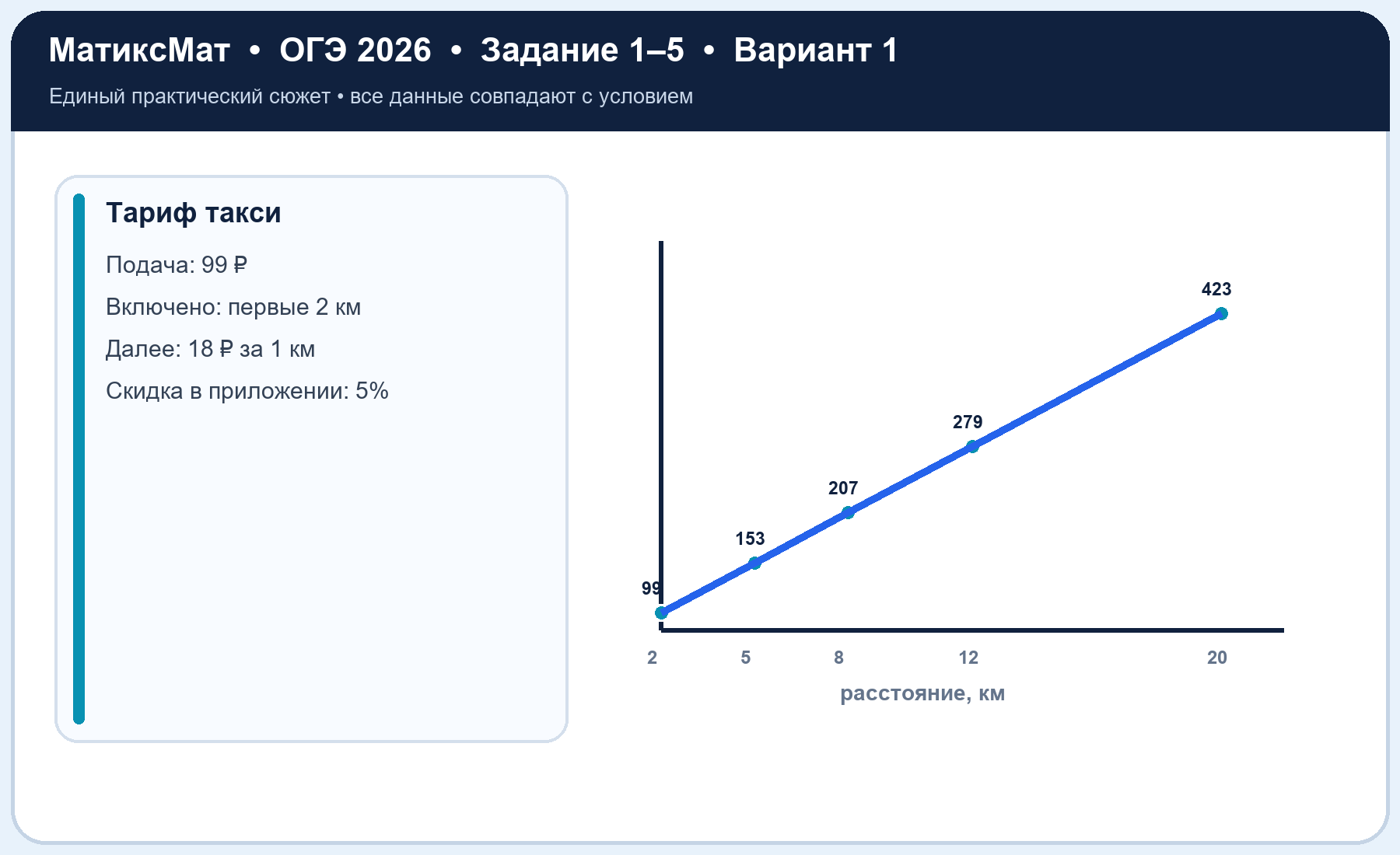 Рисунок к задаче 1, ОГЭ задание 5