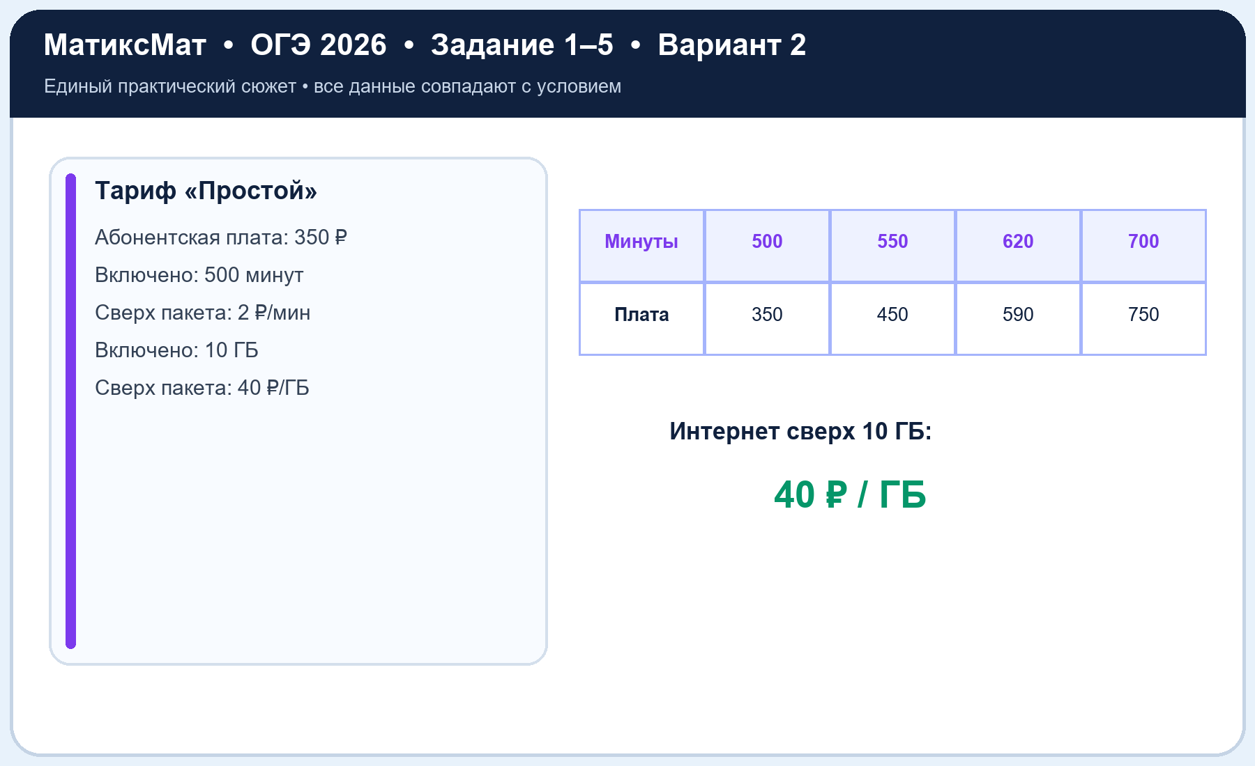 Рисунок к задаче 2, ОГЭ задание 5