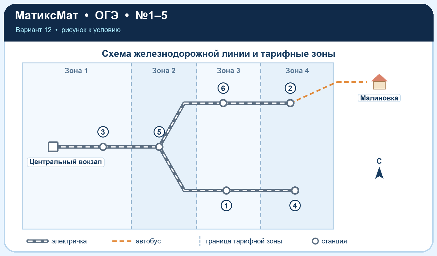 Рисунок к задаче 12, ОГЭ задание 5