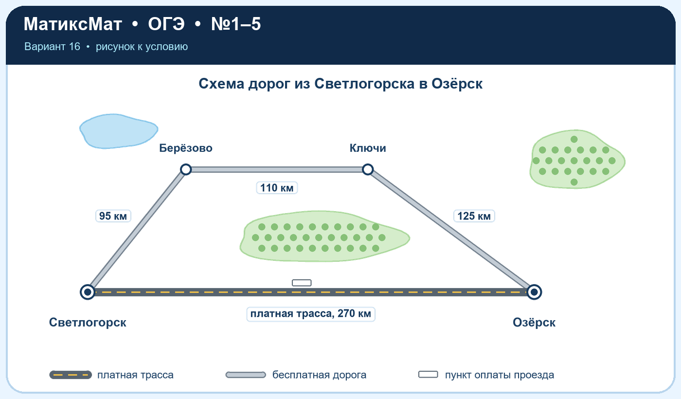 Рисунок к задаче 16, ОГЭ задание 5