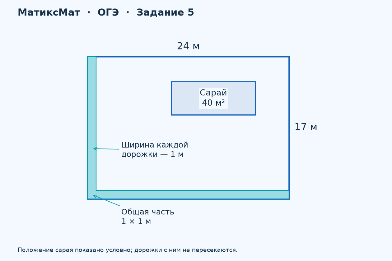 Рисунок к задаче 23, ОГЭ задание 5