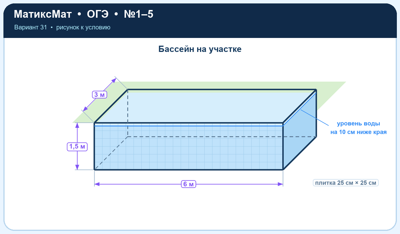Рисунок к задаче 31, ОГЭ задание 5