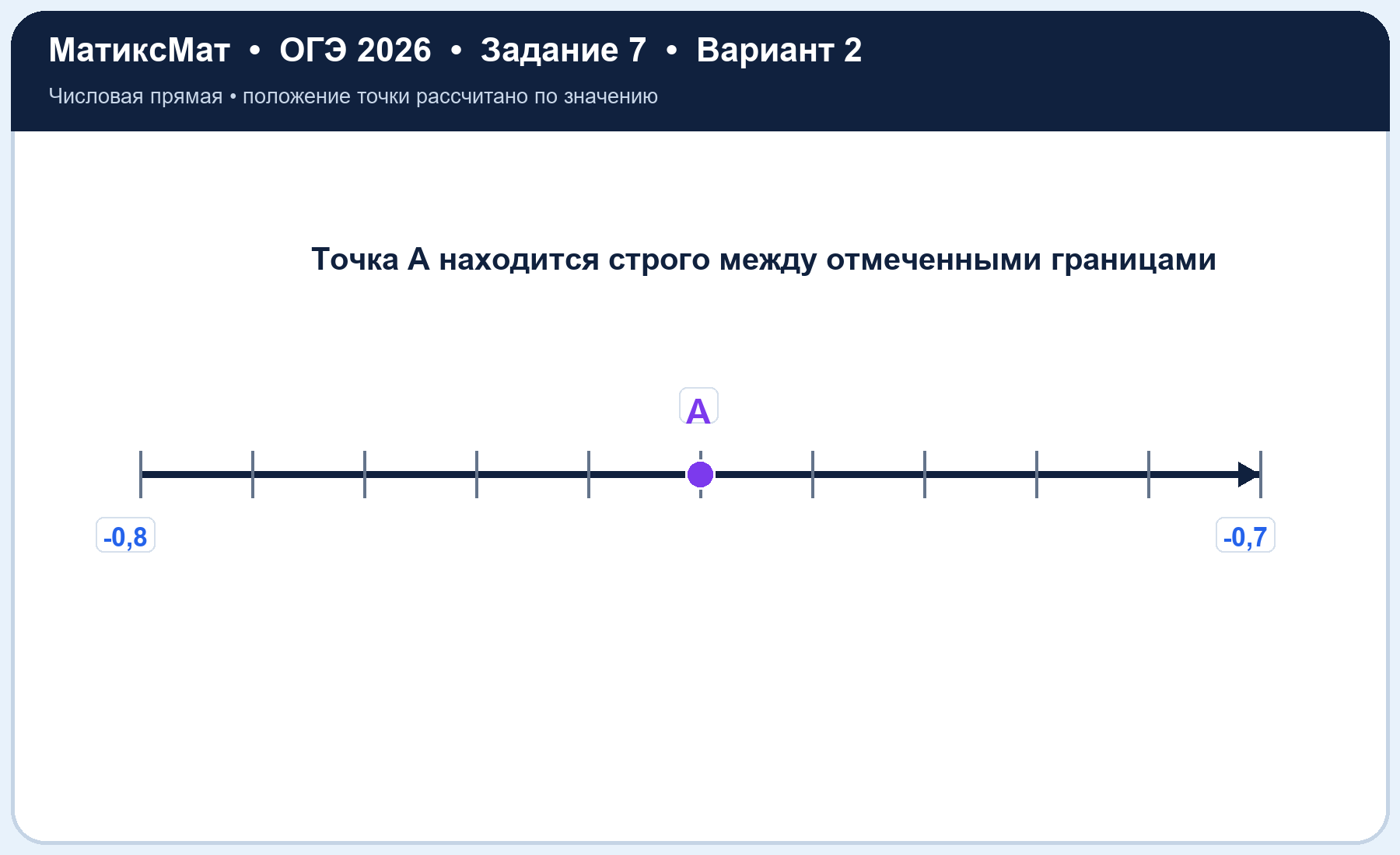 Рисунок к задаче 2, ОГЭ задание 7