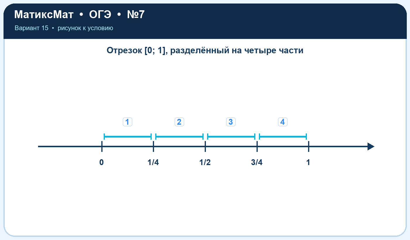 Рисунок к задаче 15, ОГЭ задание 7