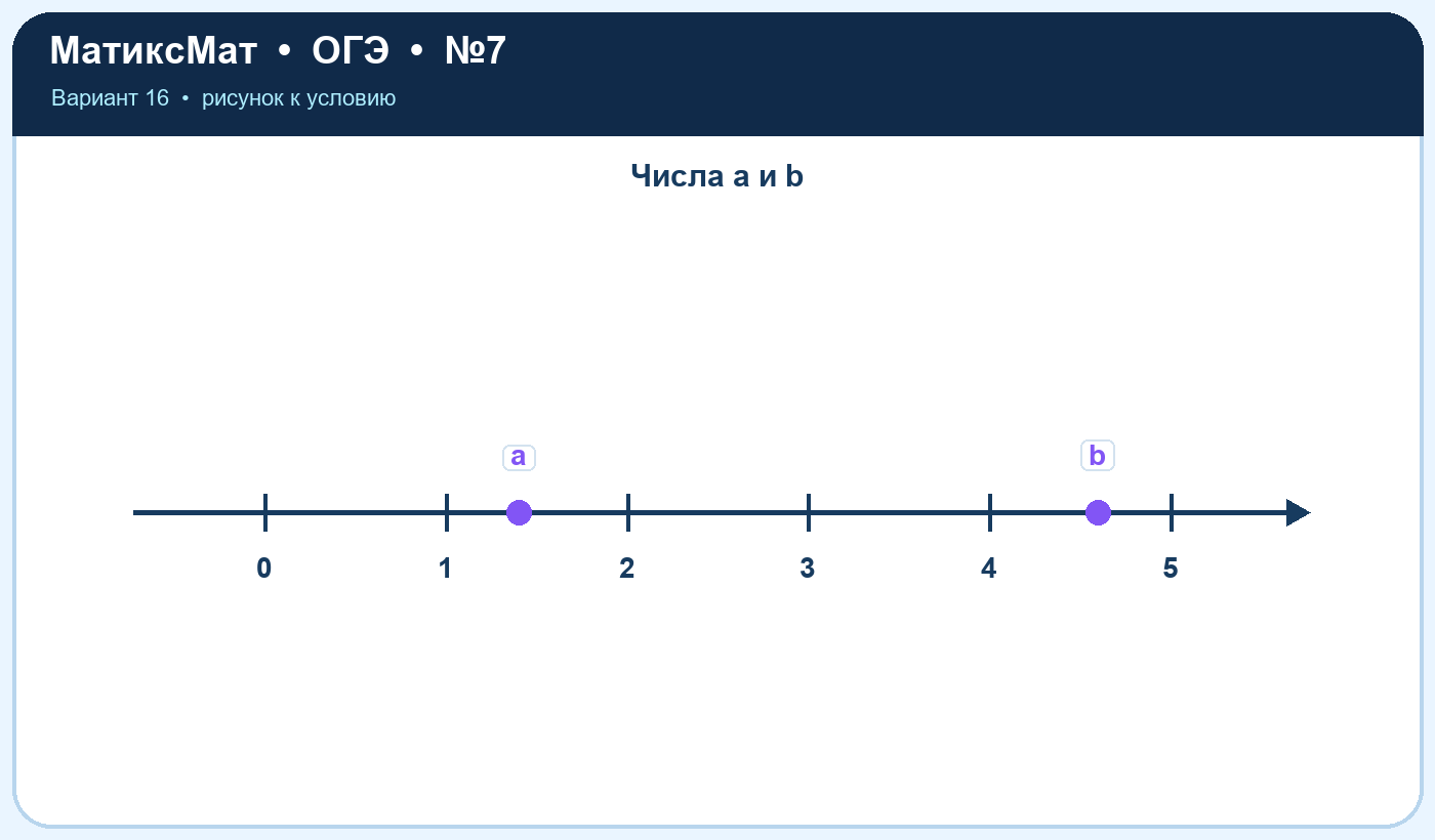 Рисунок к задаче 16, ОГЭ задание 7
