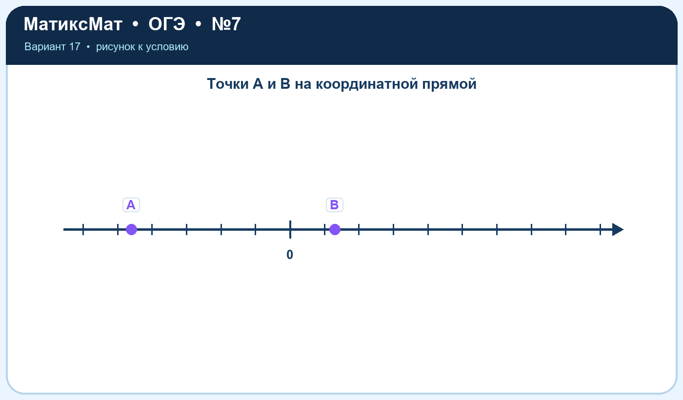 Рисунок к задаче 17, ОГЭ задание 7