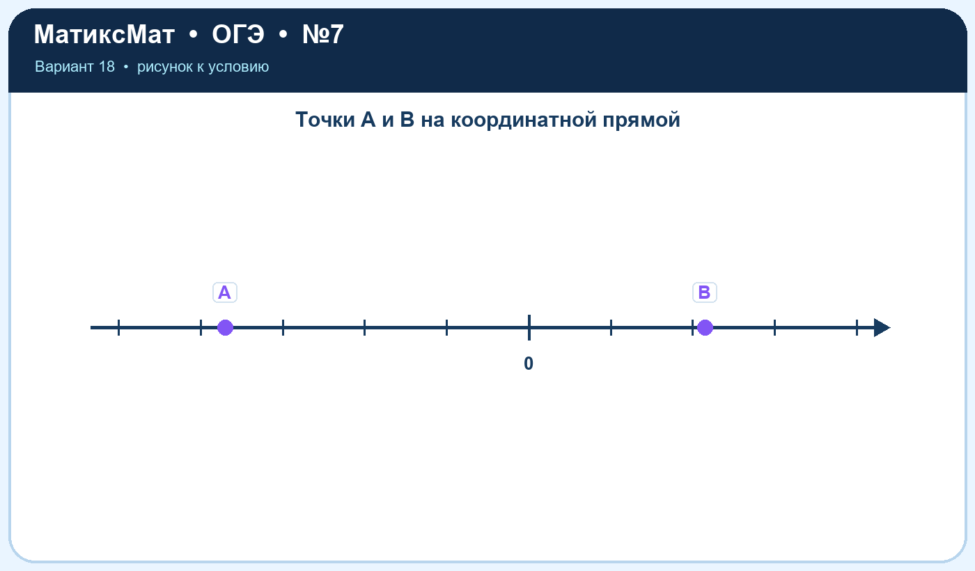 Рисунок к задаче 18, ОГЭ задание 7