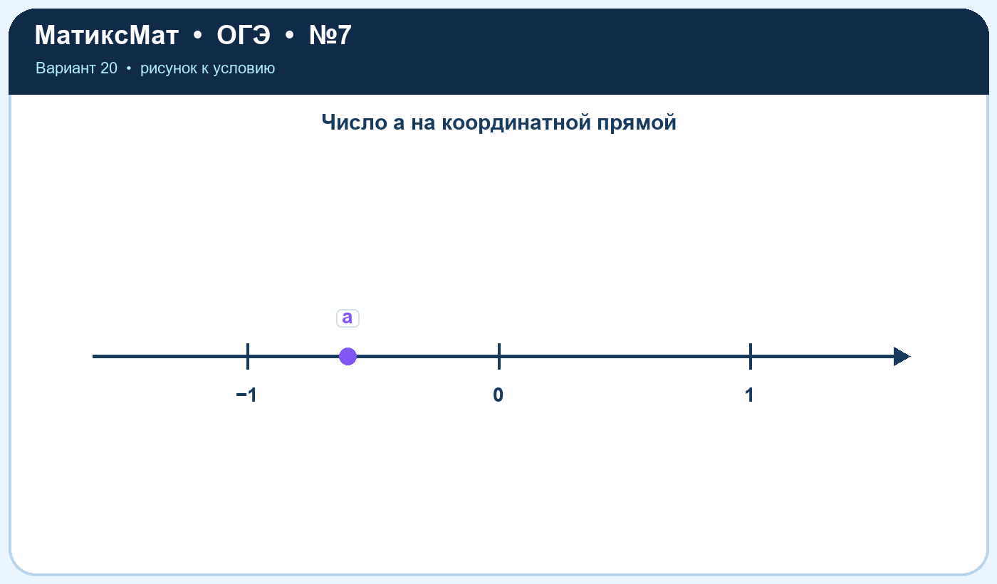 Рисунок к задаче 20, ОГЭ задание 7