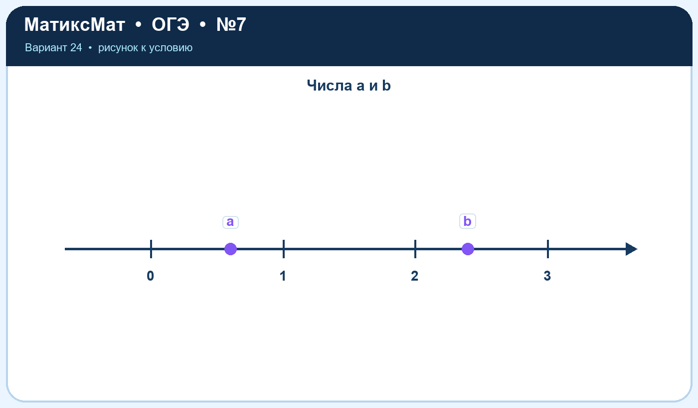 Рисунок к задаче 24, ОГЭ задание 7