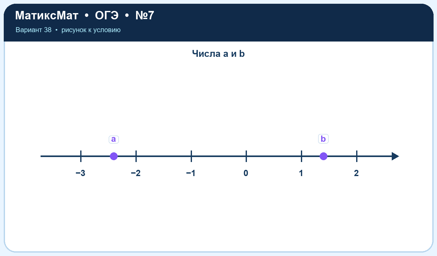 Рисунок к задаче 38, ОГЭ задание 7