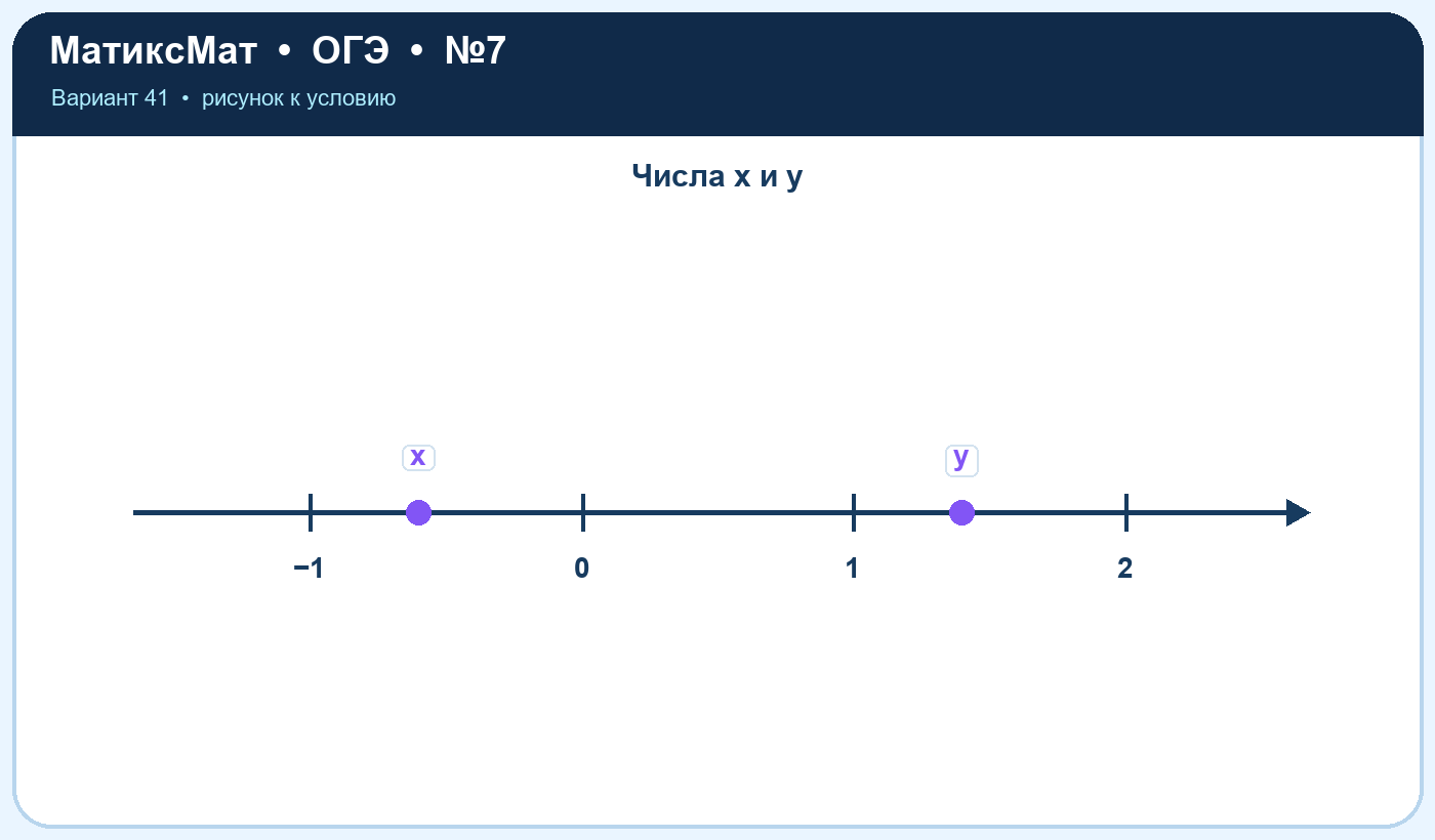 Рисунок к задаче 41, ОГЭ задание 7