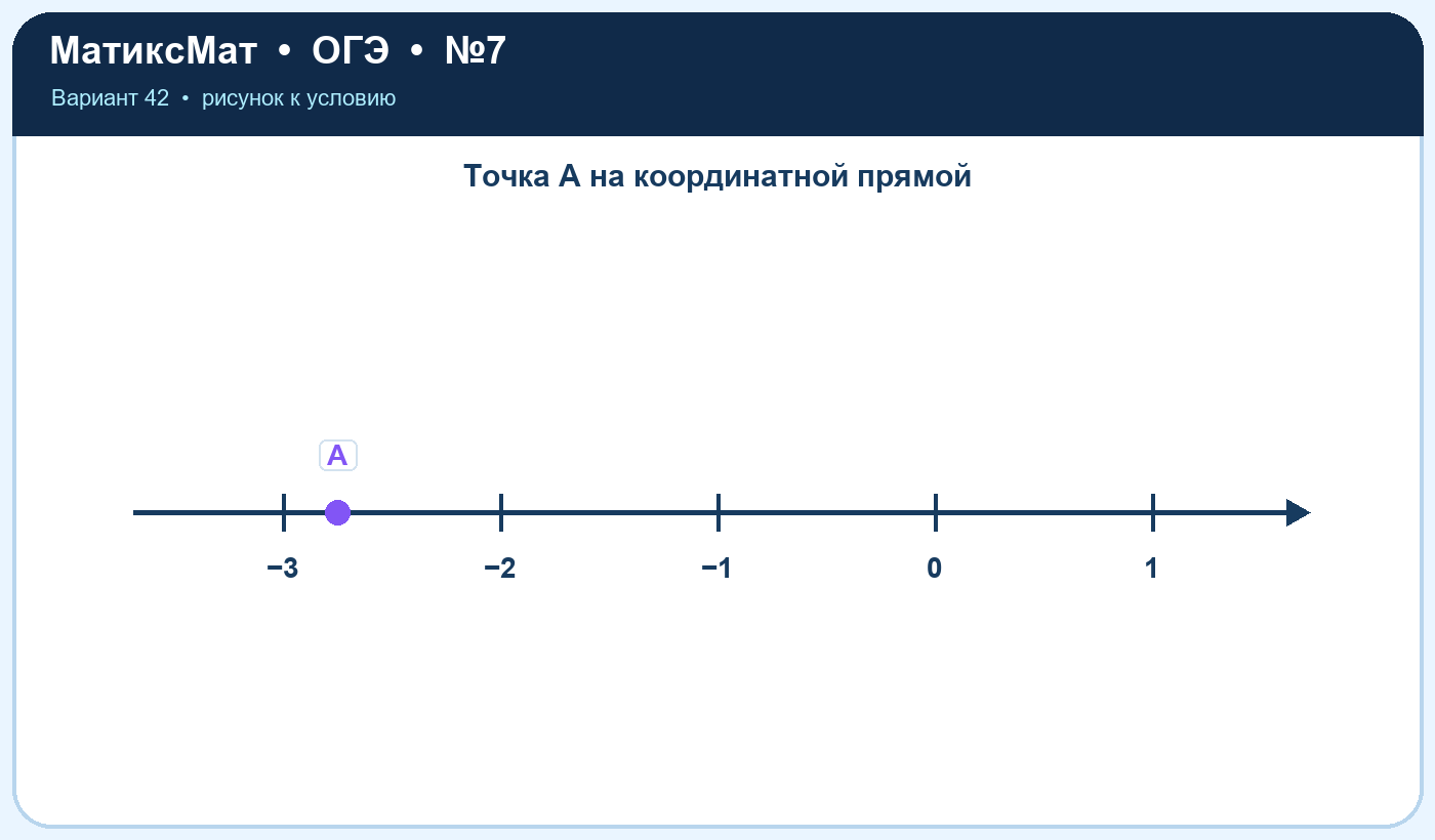 Рисунок к задаче 42, ОГЭ задание 7