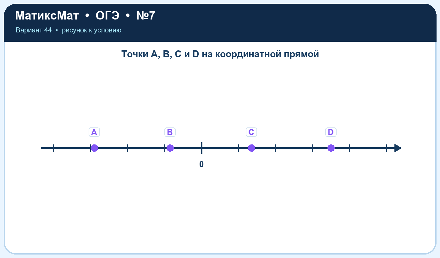 Рисунок к задаче 44, ОГЭ задание 7