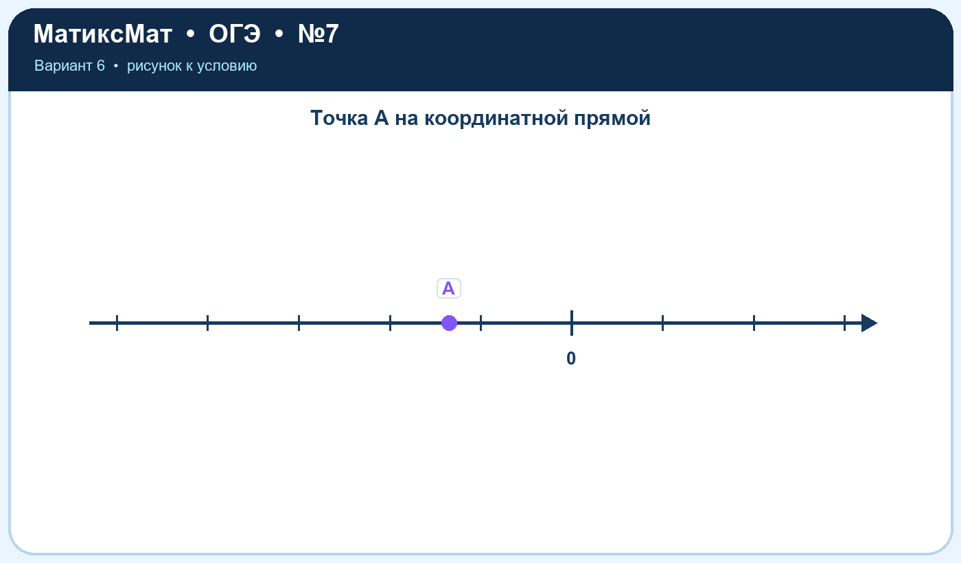 Рисунок к задаче 6, ОГЭ задание 7
