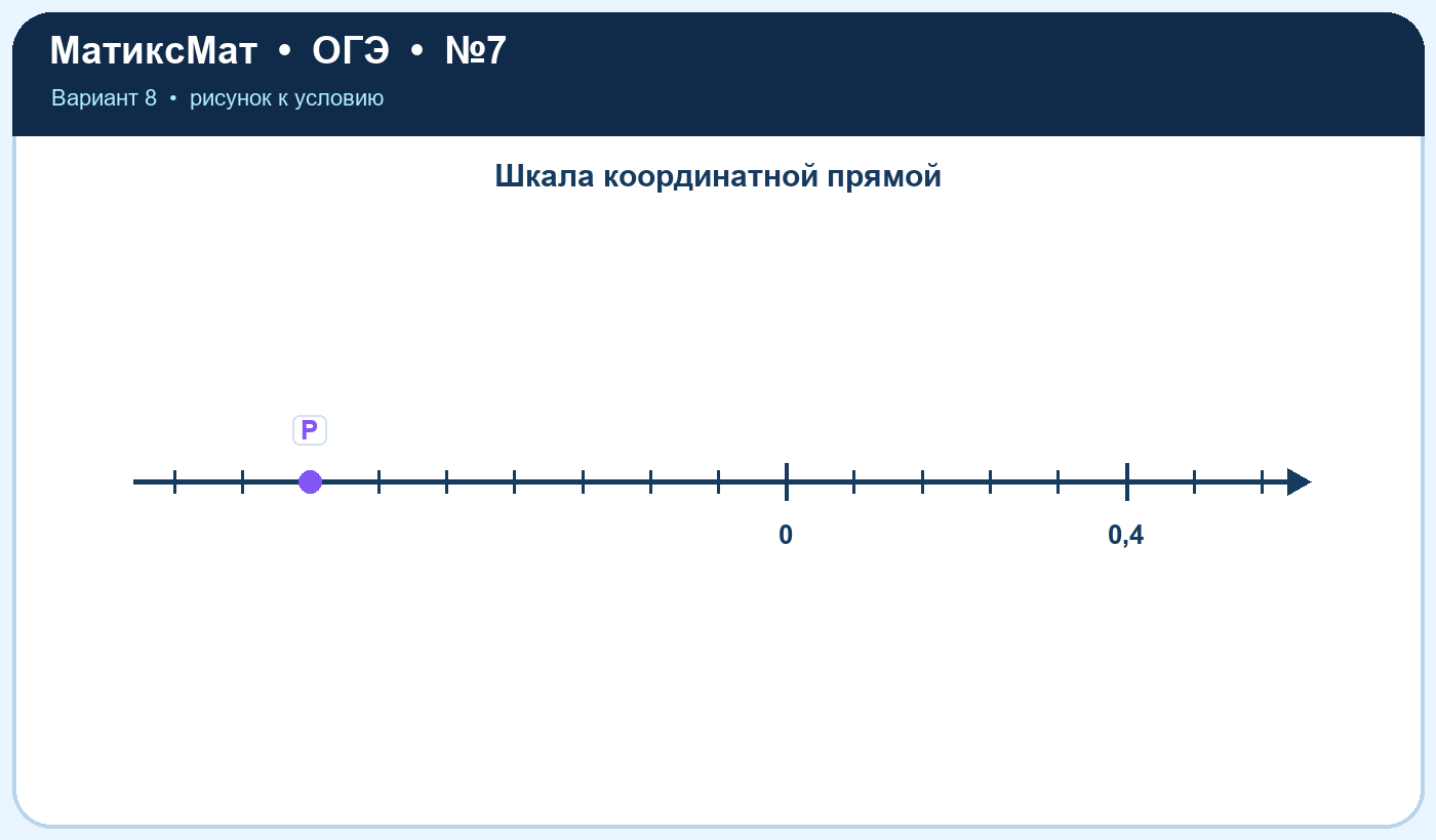 Рисунок к задаче 8, ОГЭ задание 7